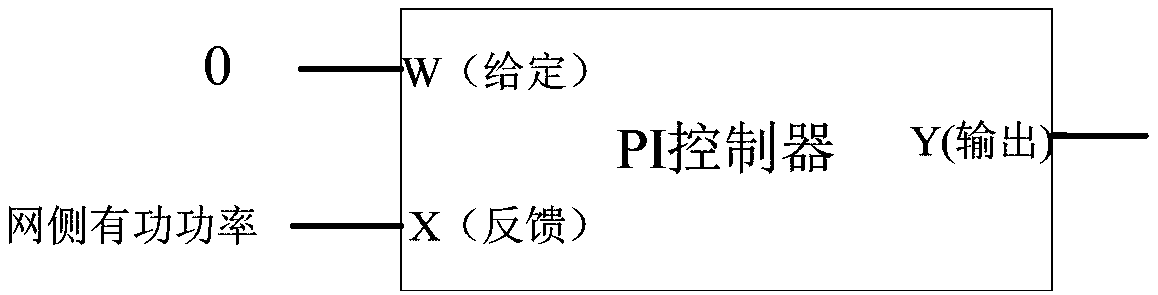 Charging station system of a novel electric vehicle