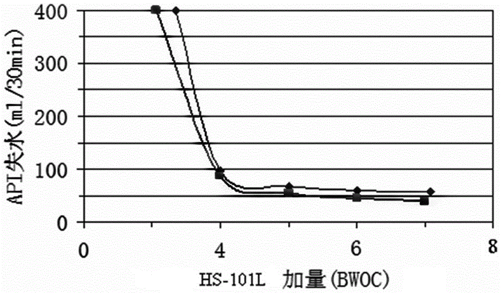 Preparation method of high-temperature-resistant great-temperature-difference cement paste for oilfield well cementing