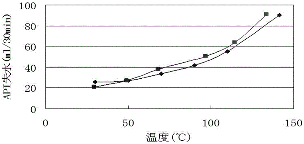 Preparation method of high-temperature-resistant great-temperature-difference cement paste for oilfield well cementing