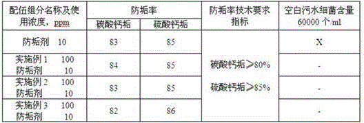 Preparation technology of improved oil field composite bactericide