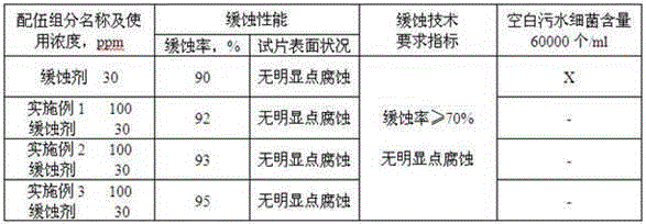 Preparation technology of improved oil field composite bactericide