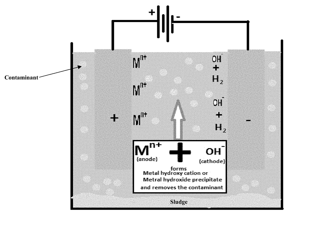 Electrocoagulation using oscillating electrodes