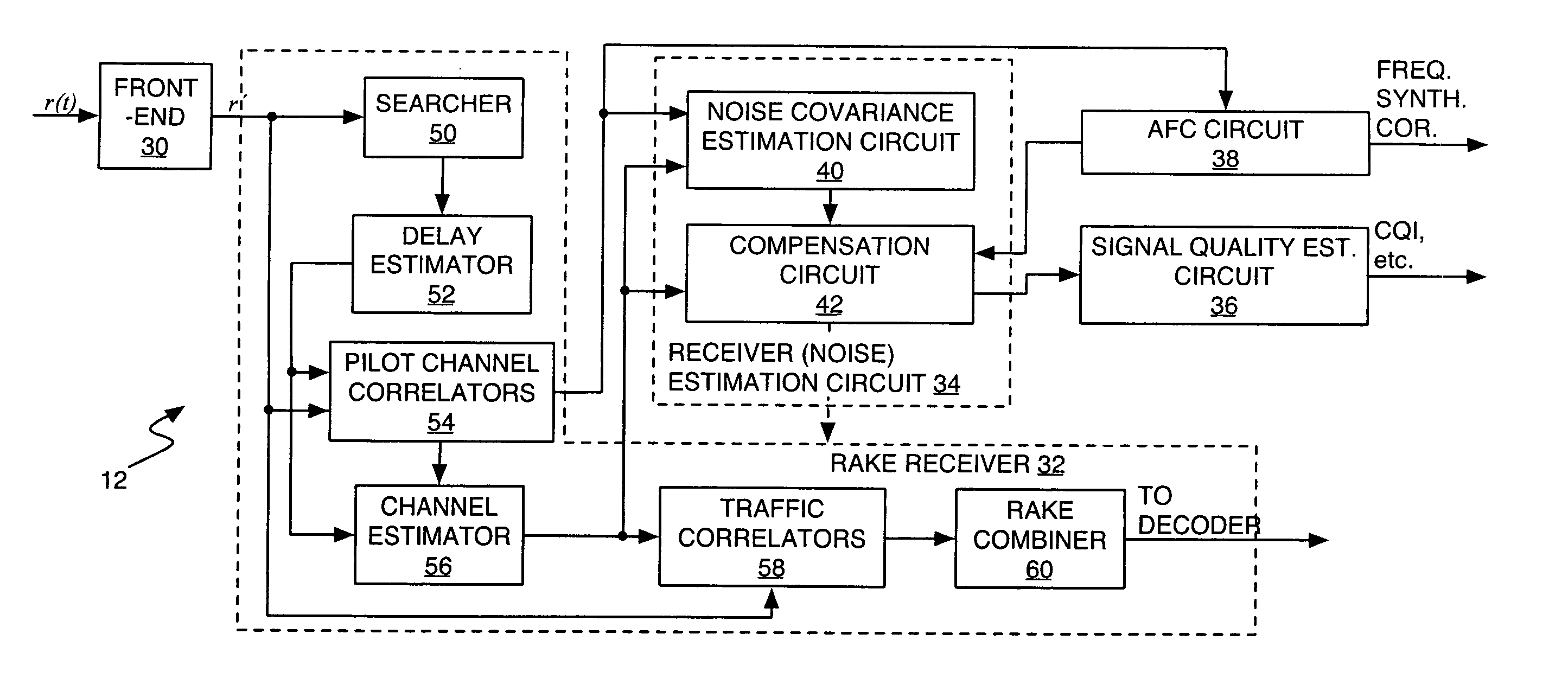 Method and apparatus to compensate for receiver frequency error in noise estimation processing