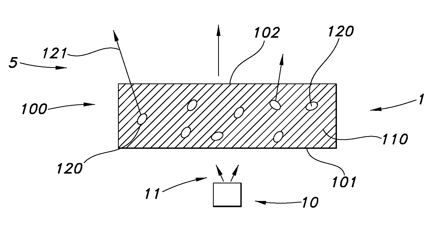 Highly stable QDS-composites for solid state lighting and the method of making them through initiator-free polymerization