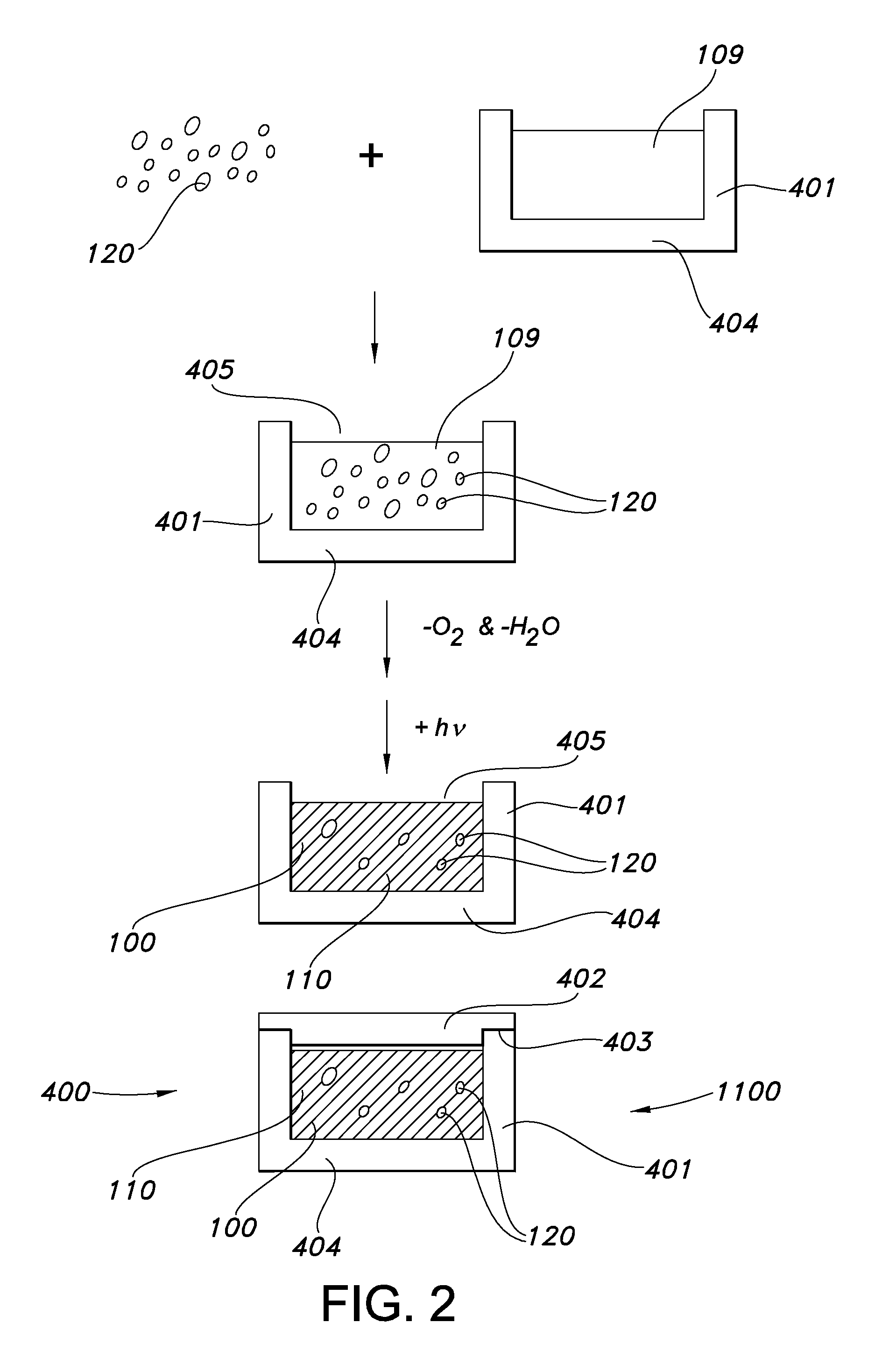 Highly stable QDS-composites for solid state lighting and the method of making them through initiator-free polymerization