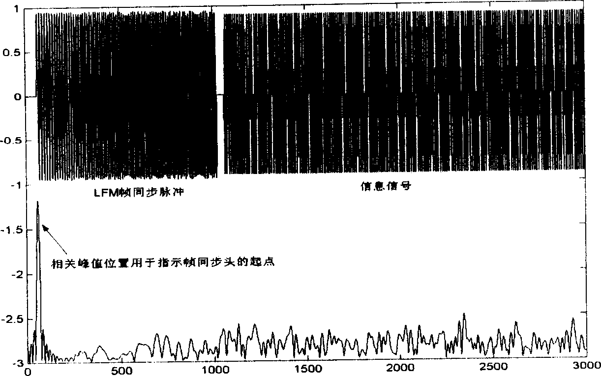 Precise frame synchronizing method in hydroacoustic communication