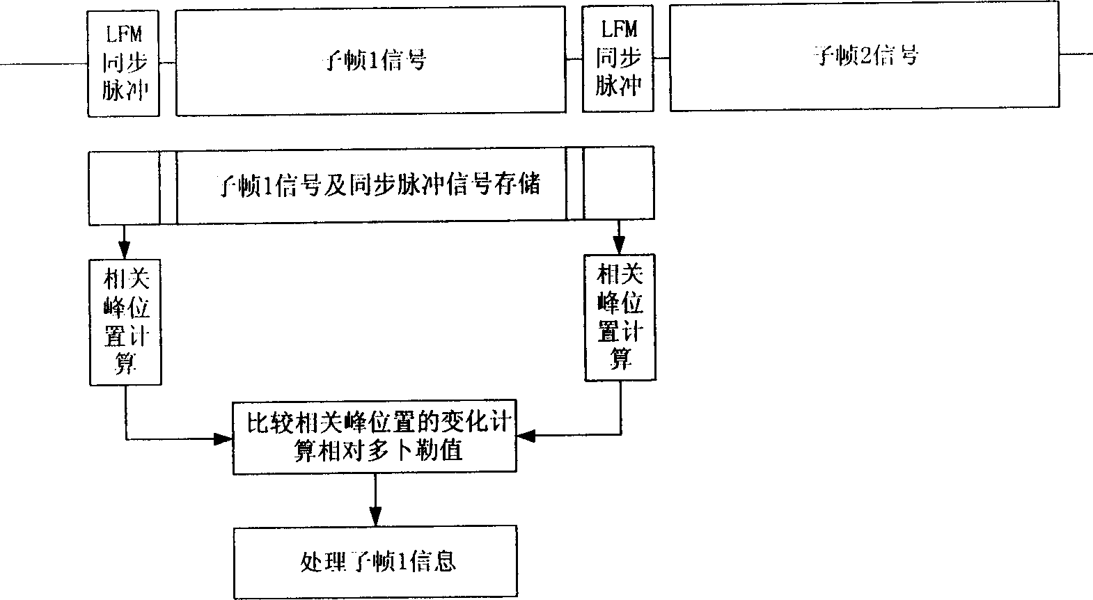 Precise frame synchronizing method in hydroacoustic communication