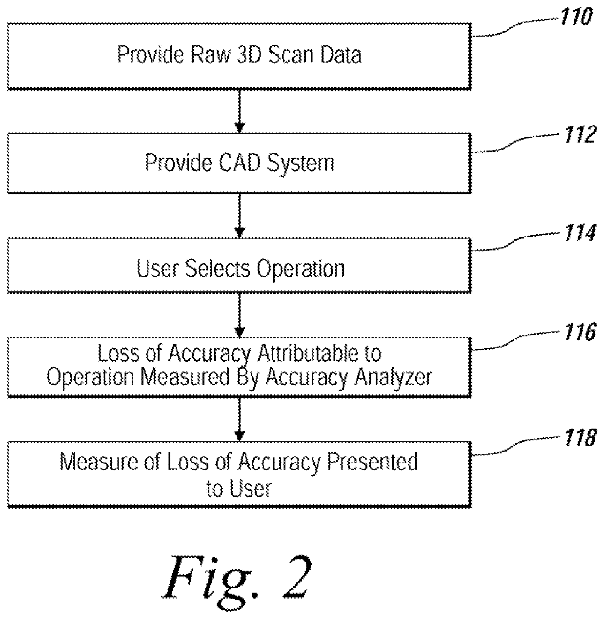 System and method for analyzing modeling accuracy while performing reverse engineering with 3D scan data