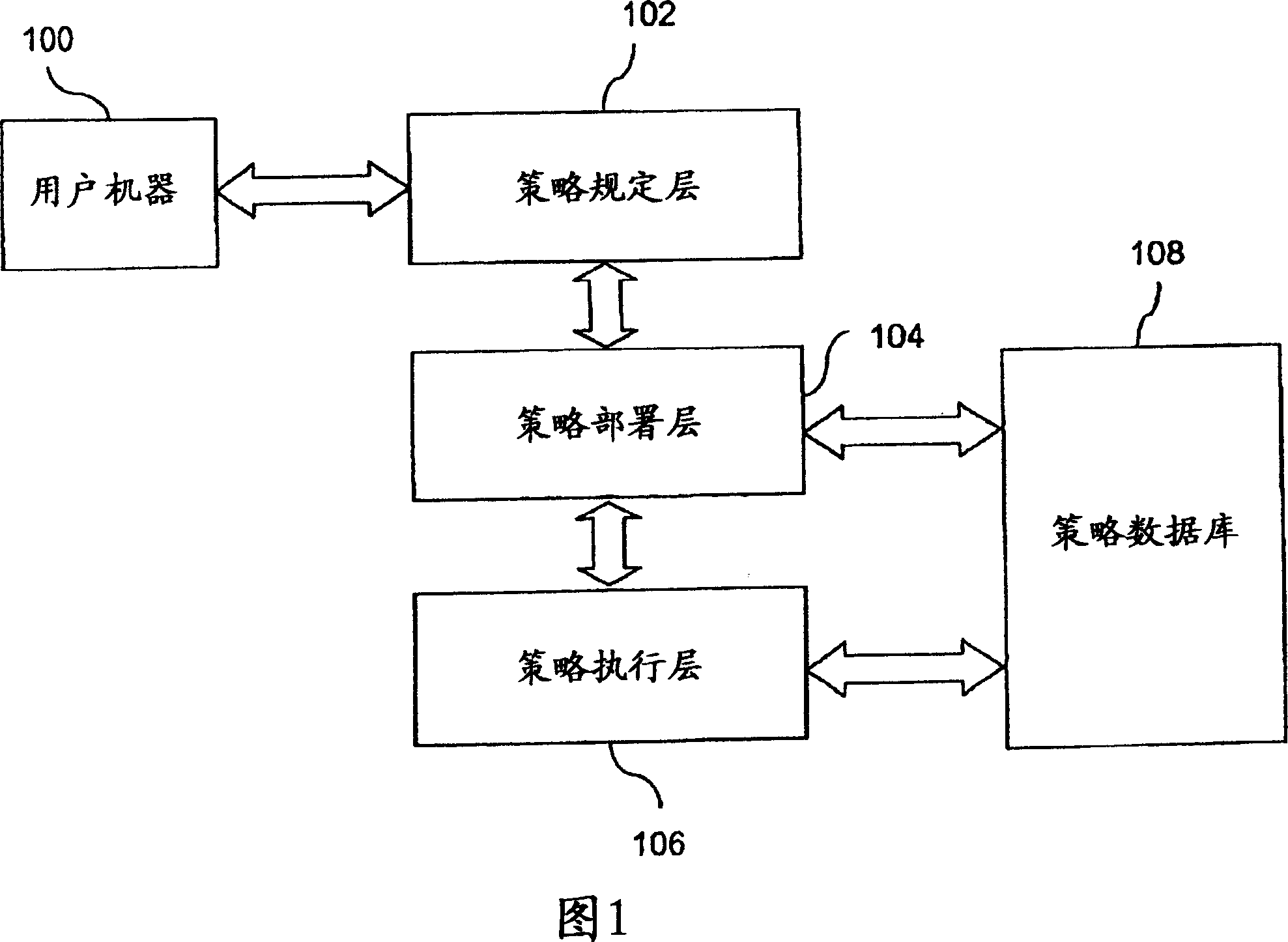 System and method for managing resource