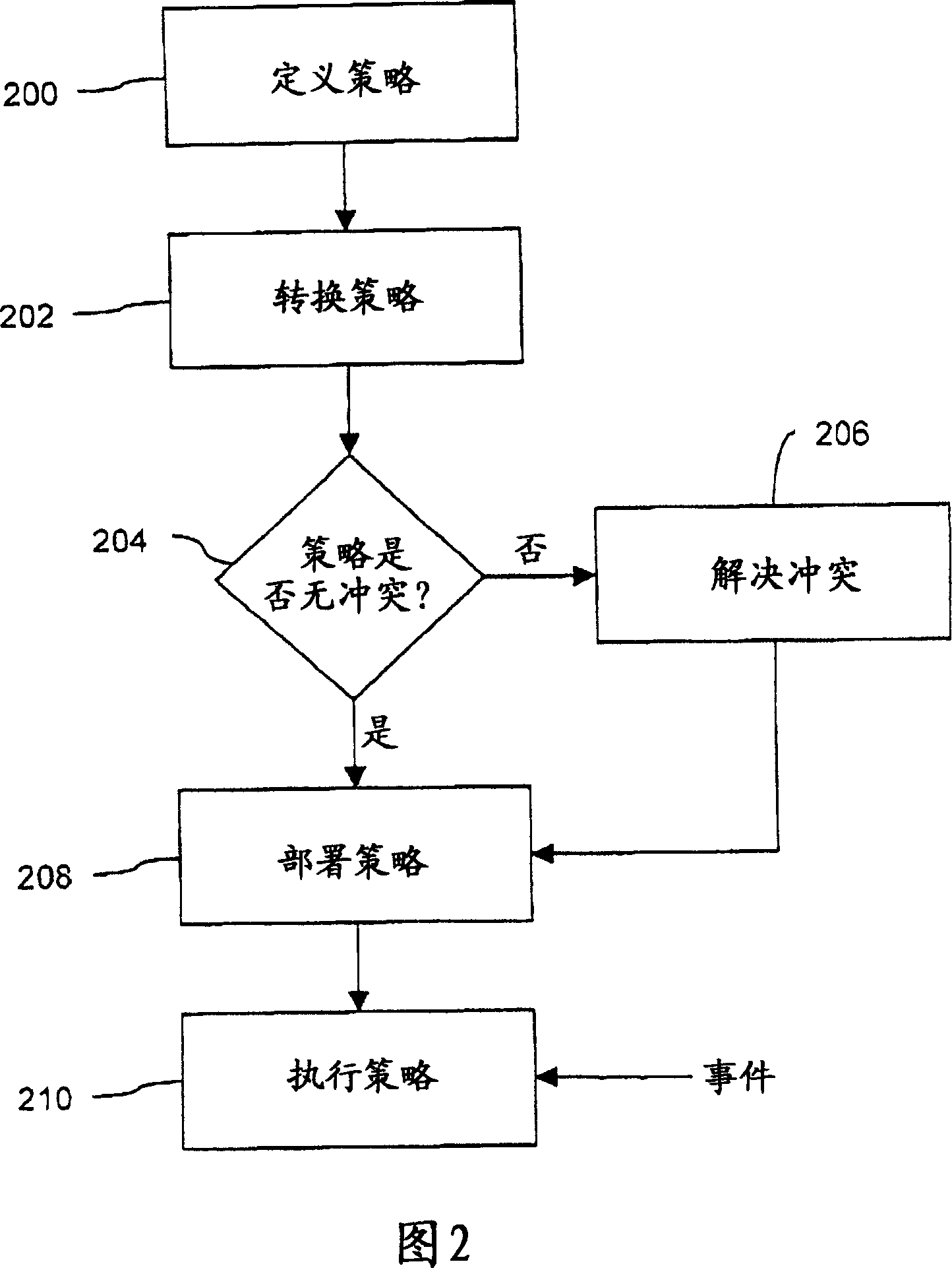 System and method for managing resource