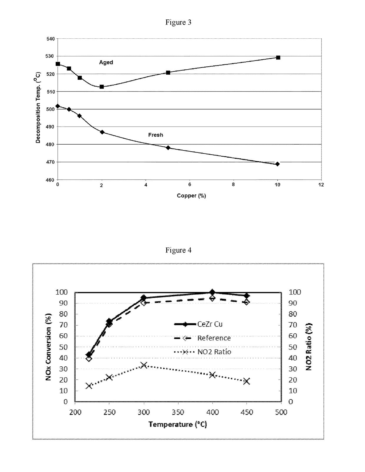 Catalytic filter having a soot catalyst and an SCR catalyst