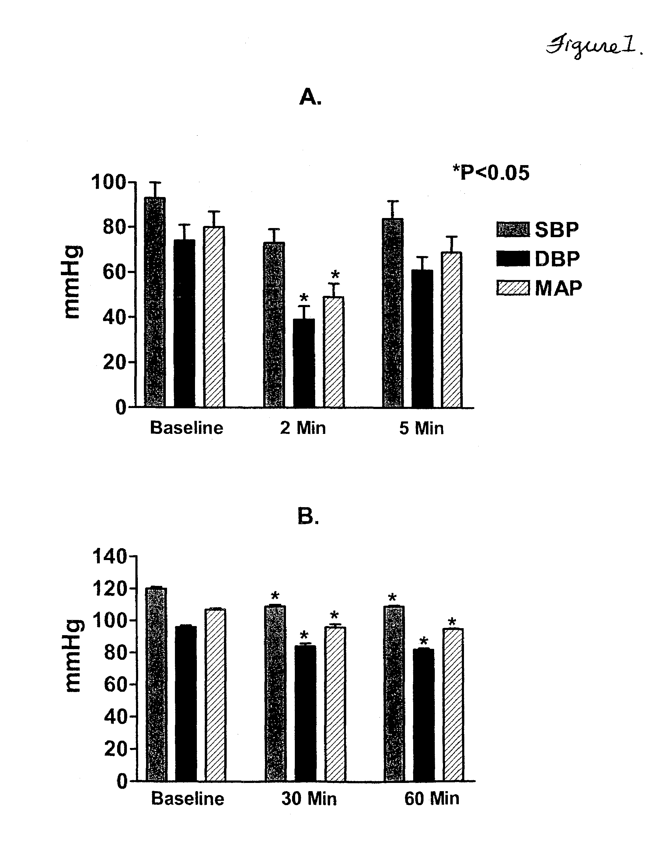 Method of treating myocardial infarction with PDE-5 inhibitors