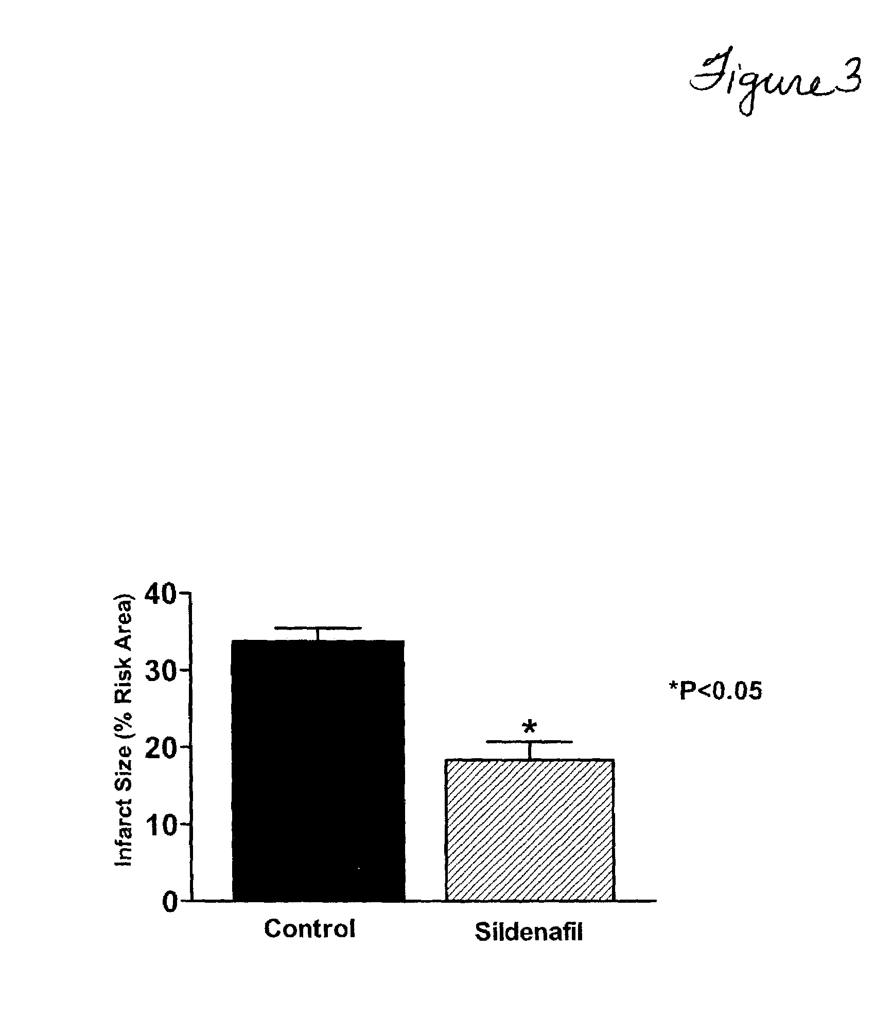 Method of treating myocardial infarction with PDE-5 inhibitors