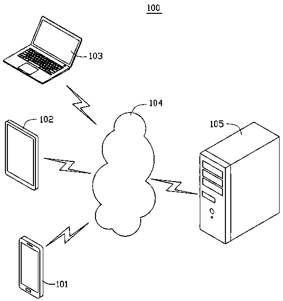 Sample collection method and device based on distributed system, equipment and medium