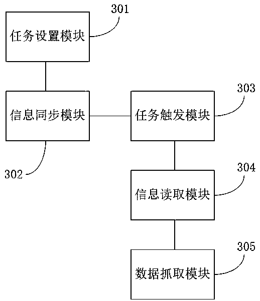 Sample collection method and device based on distributed system, equipment and medium