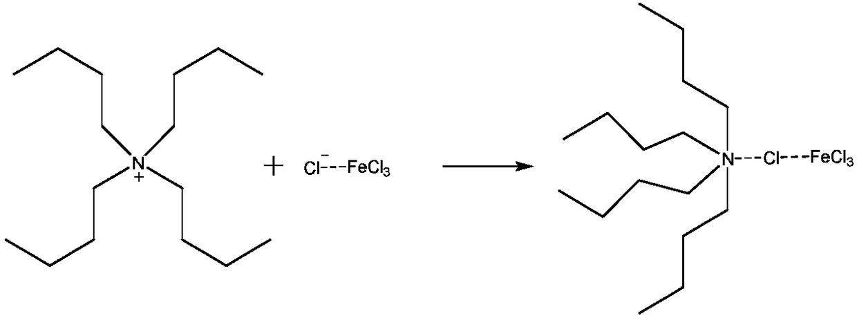 Method for recycling and processing pickling waste liquid containing iron