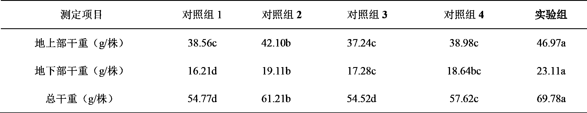 Microbial agent and bio-organic fertilizer special for winter jujube and preparation methods thereof