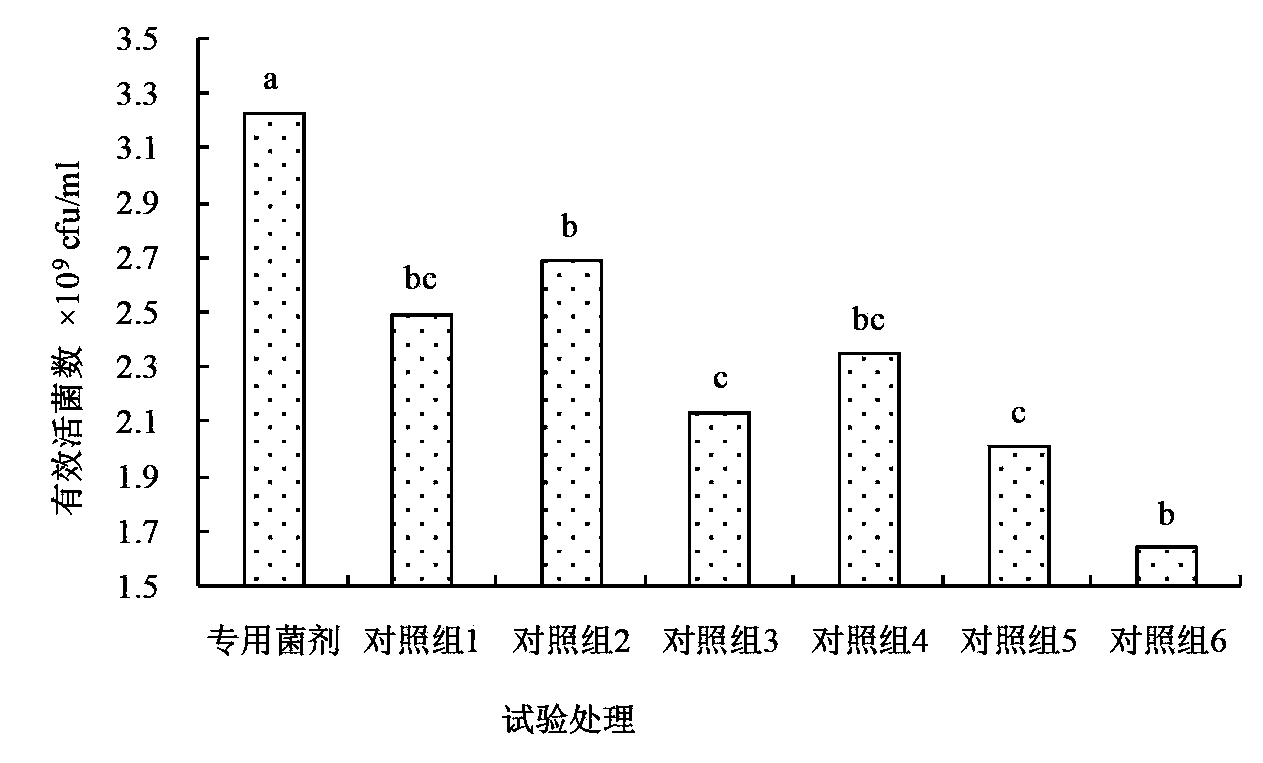 Microbial agent and bio-organic fertilizer special for winter jujube and preparation methods thereof