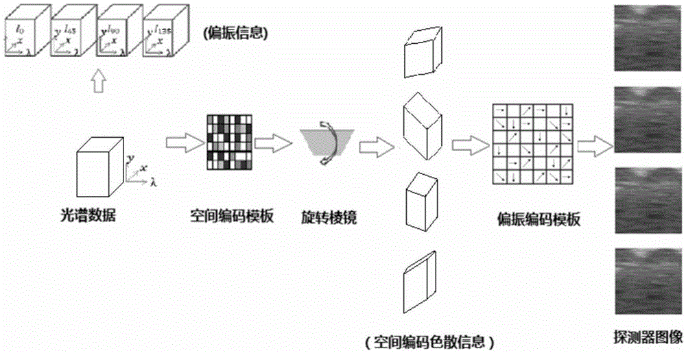 Optical intelligent perception multidimensional imaging system