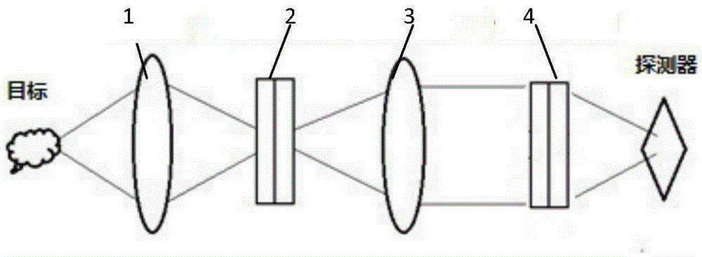 Optical intelligent perception multidimensional imaging system