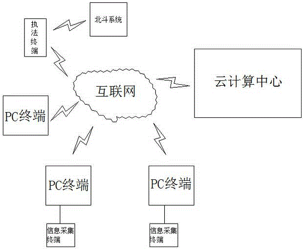 Comprehensive management system for health certificates