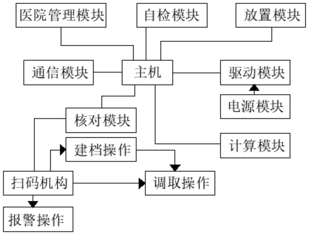 Drug sorting robot system and use method thereof