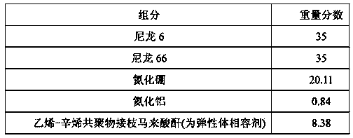 Method for preparing high-tenacity composite material with heat conducting function