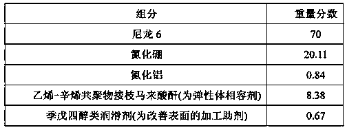 Method for preparing high-tenacity composite material with heat conducting function