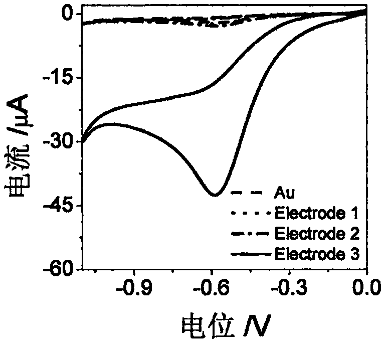 Electrochemical logic operation method based on DNA template-free amplification and metal ion-glutathione switch