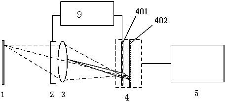 A Digital Zoom Spectral Imager Based on Adaptive Microlens Array Sensor