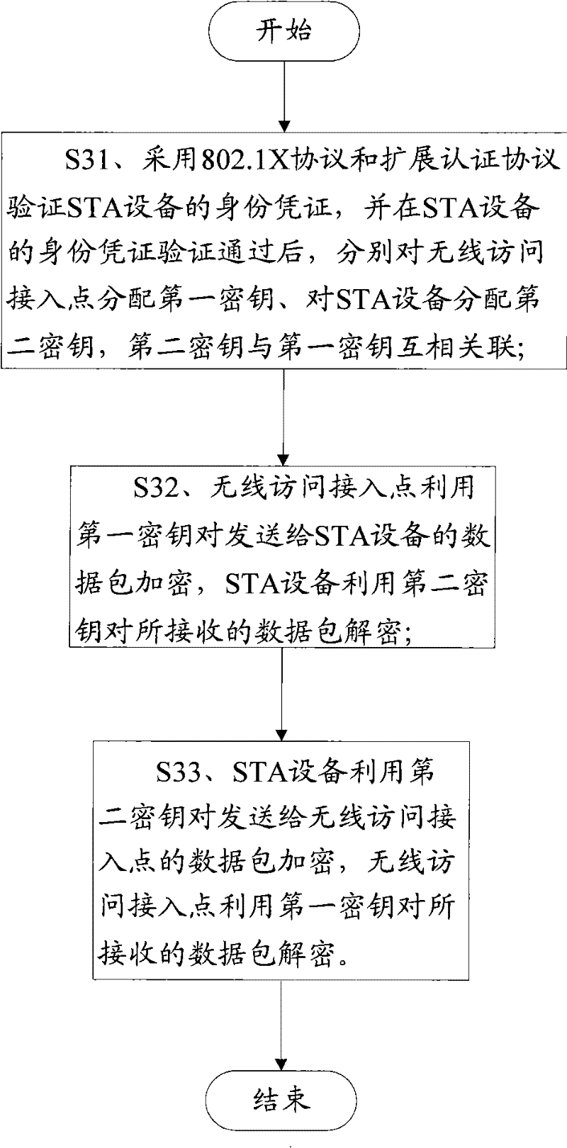 Method and device for performing negotiation according to Wi-Fi protected setup (WPS) protocol