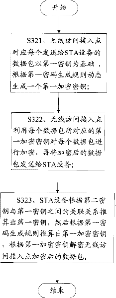 Method and device for performing negotiation according to Wi-Fi protected setup (WPS) protocol