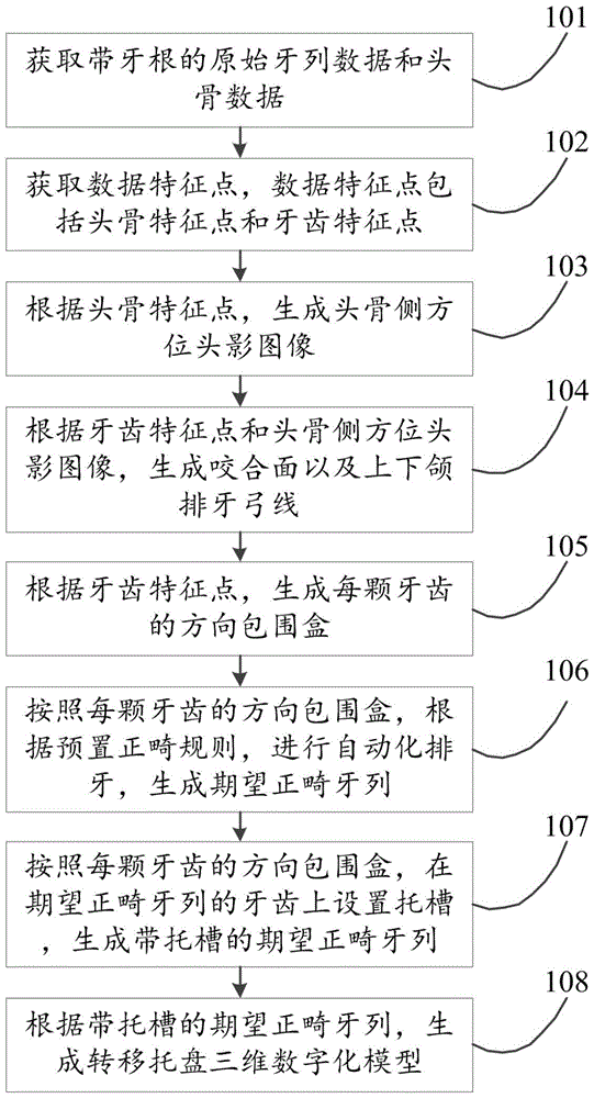 Method and device for generating three-dimensional digital model of orthodontic indirect bonding transfer tray