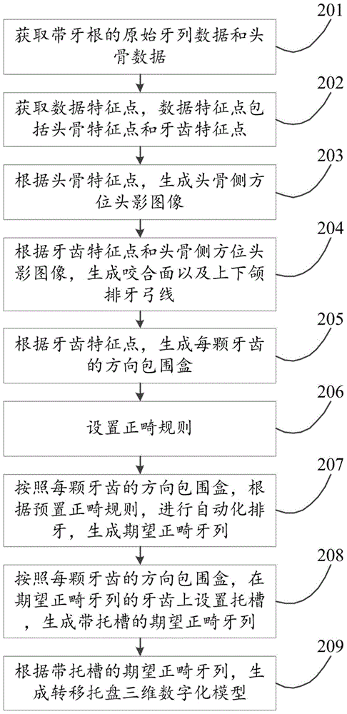 Method and device for generating three-dimensional digital model of orthodontic indirect bonding transfer tray