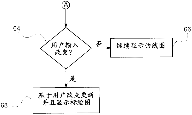 Method and system for displaying ultrasound data