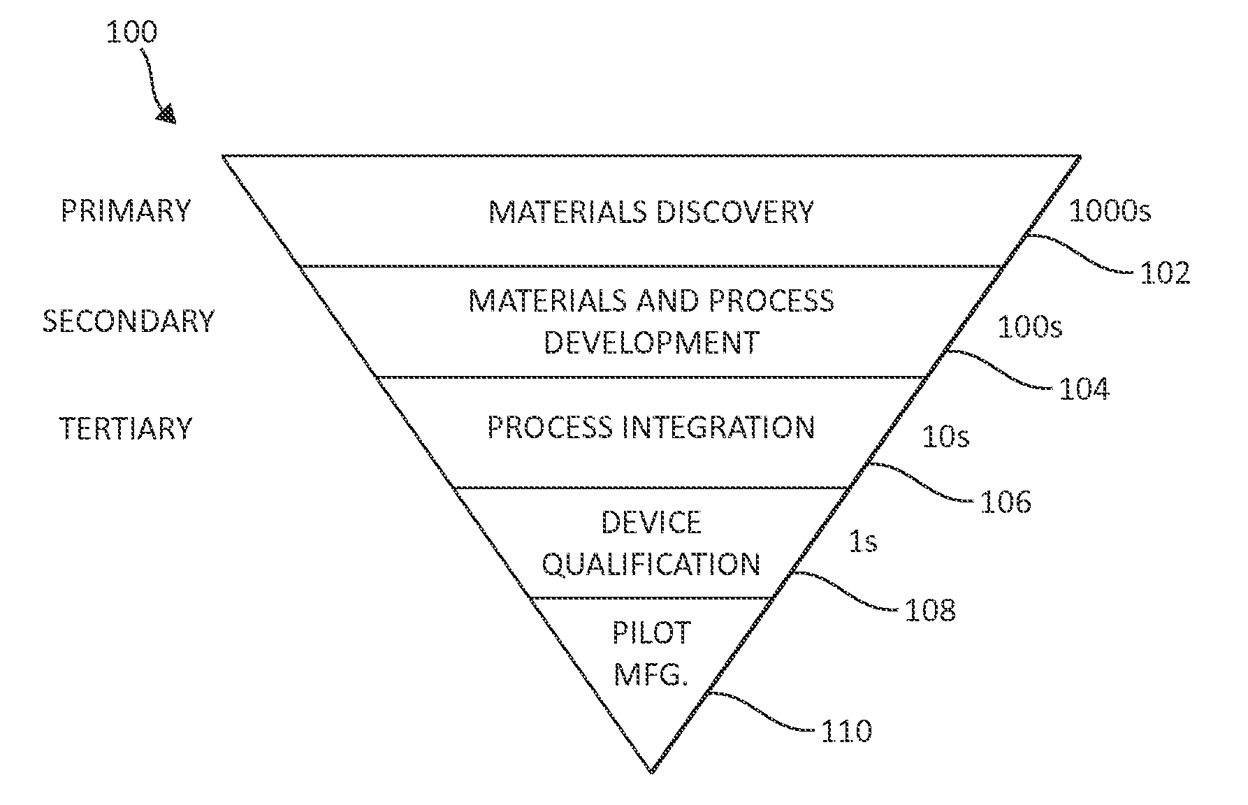 High-Throughput Combinatorial Dip-Coating Apparatus and Methodologies