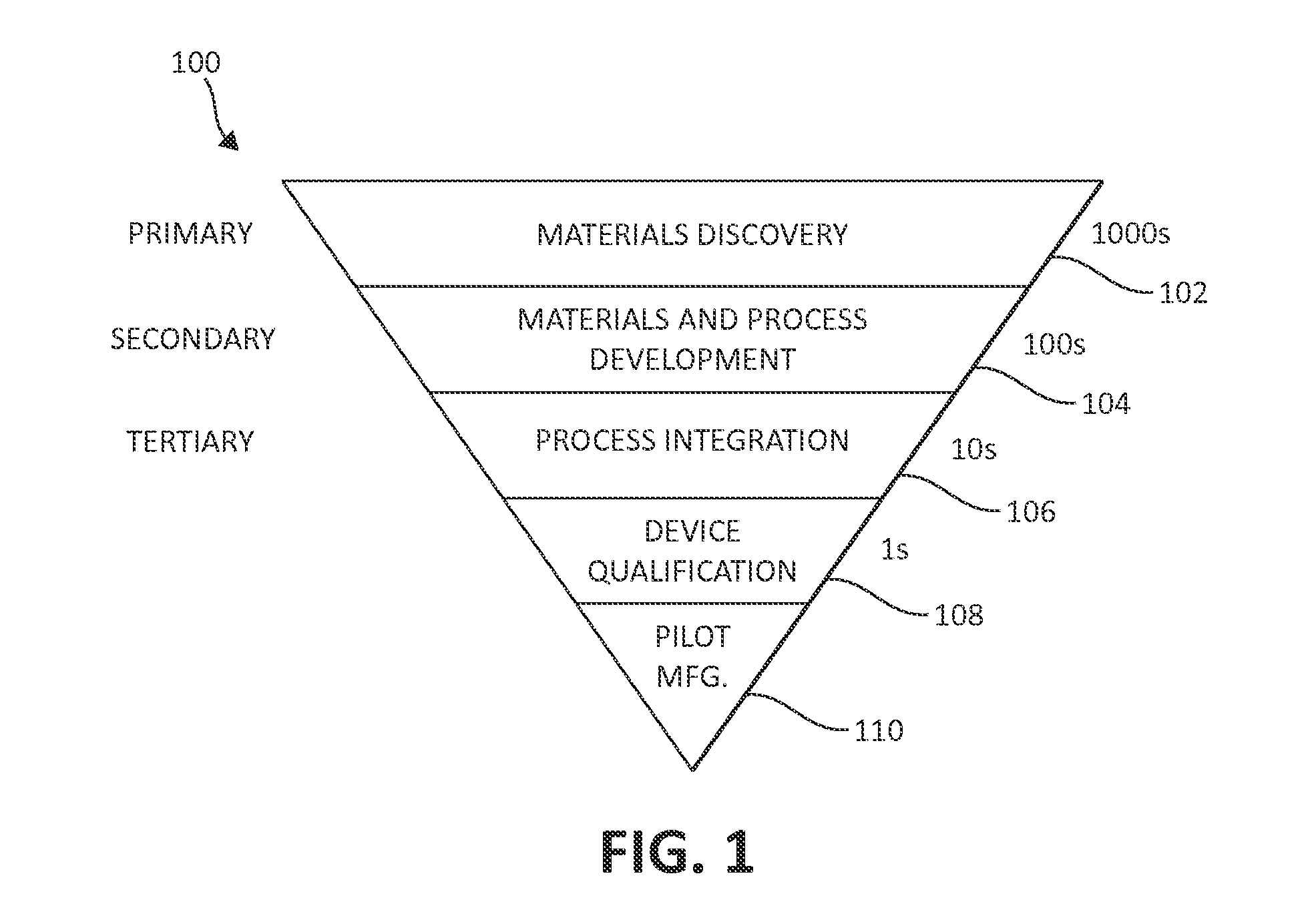 High-Throughput Combinatorial Dip-Coating Apparatus and Methodologies