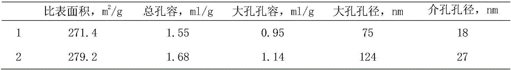 Method for FCC (fluid catalytic cracking) gasoline sweetening