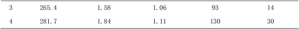 Method for FCC (fluid catalytic cracking) gasoline sweetening