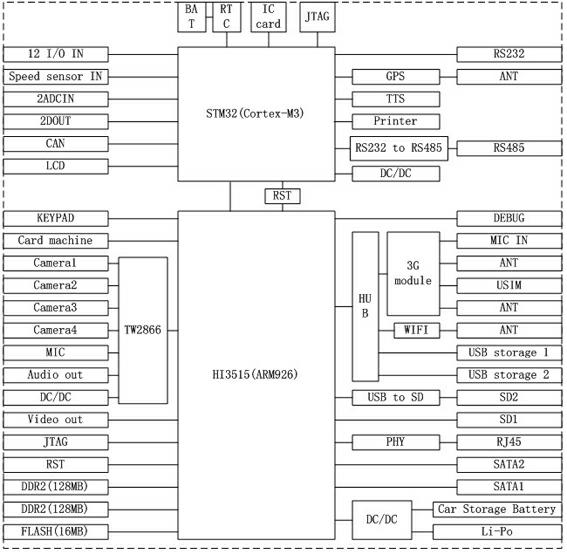 Beidou satellite monitoring safe driving system based on 3G network