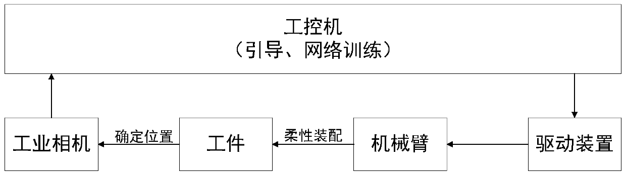 Robot control method, controller and system based on layered thread framework