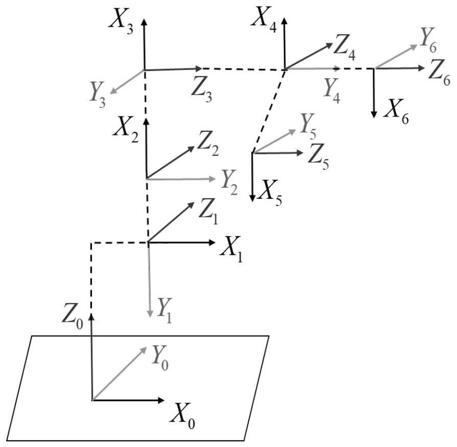 Error compensation method for industrial robot