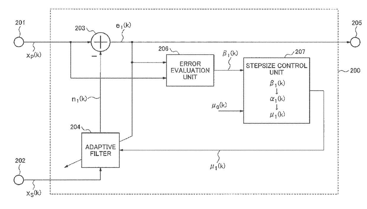 Signal processing device, signal processing method and signal processing program for noise cancellation