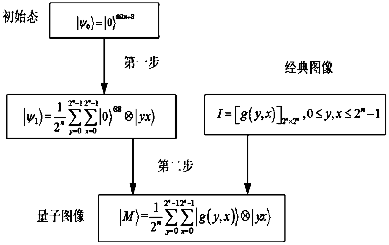 A Quantum Image Encryption Method Based on Hyperchaotic System