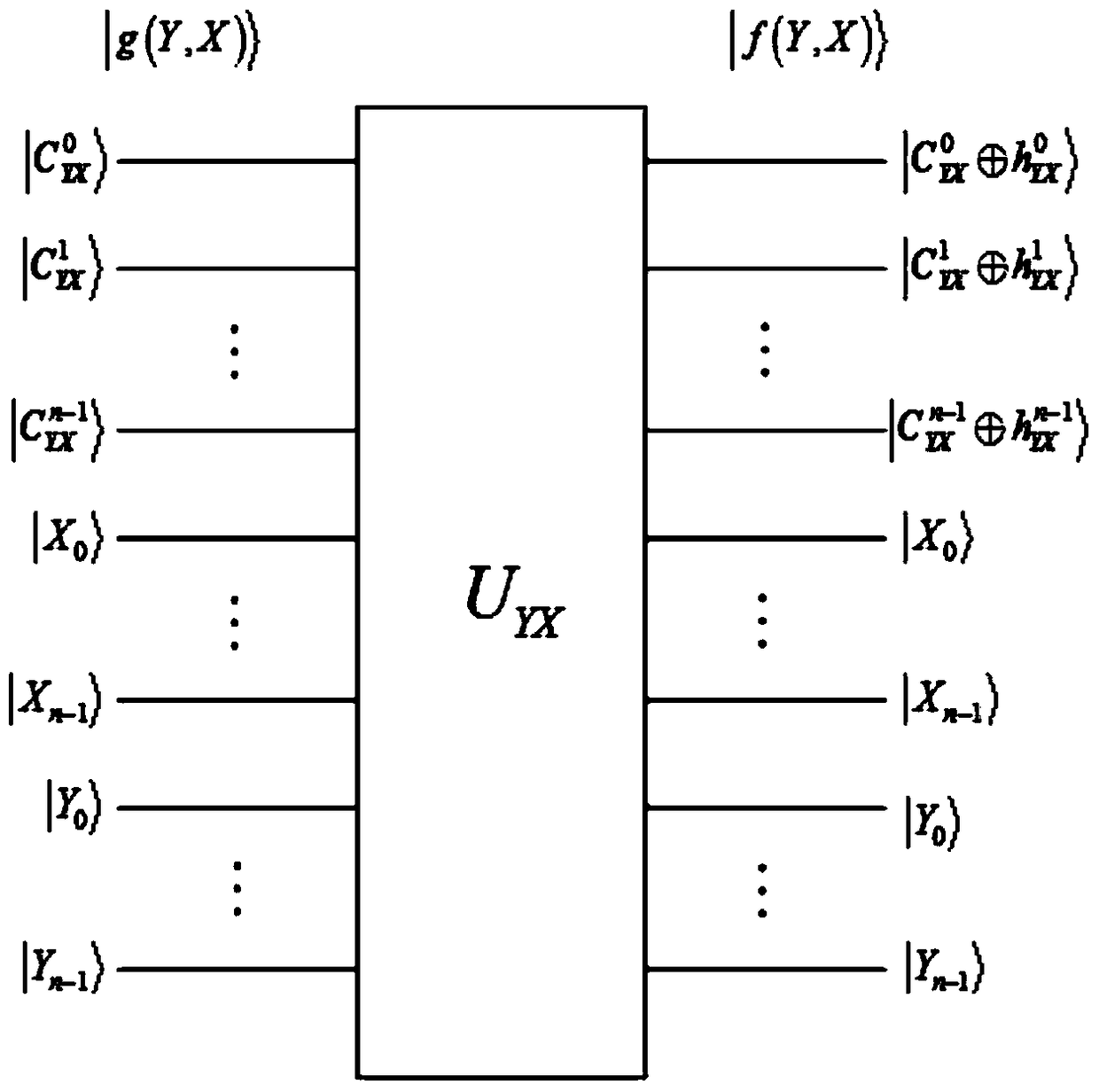 A Quantum Image Encryption Method Based on Hyperchaotic System