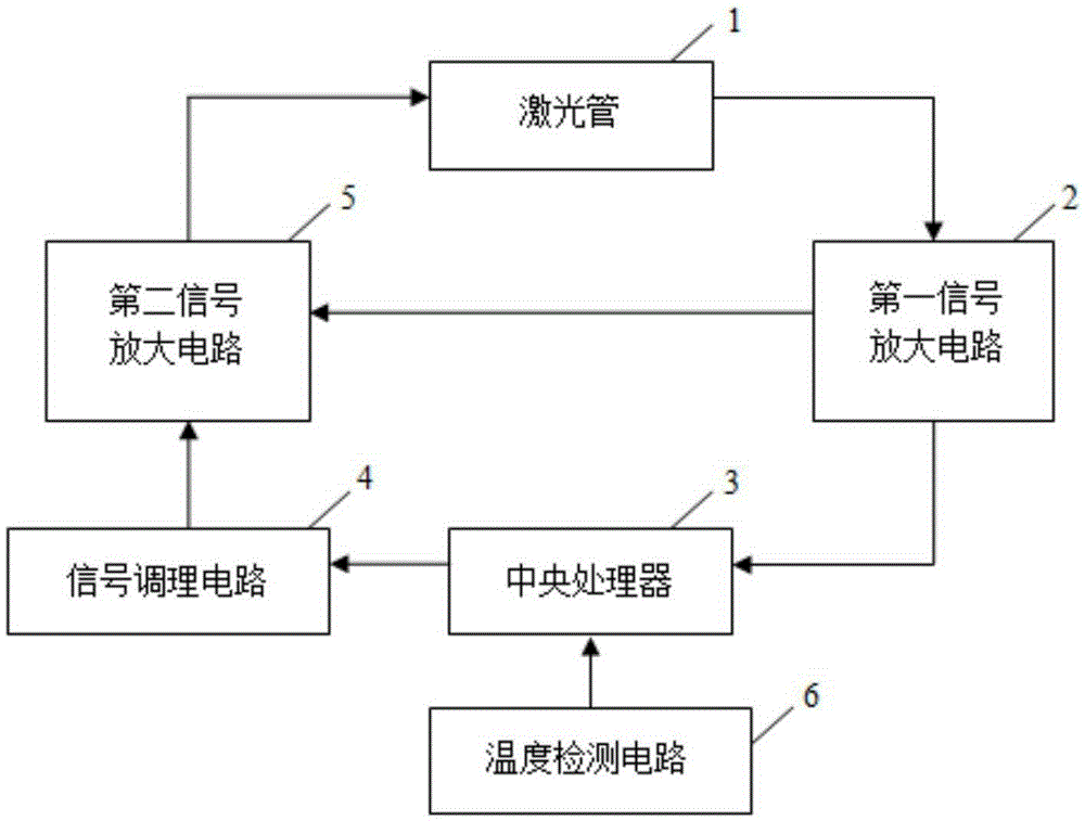 Circuit and method for controlling power of laser tube on basis of PWM signal