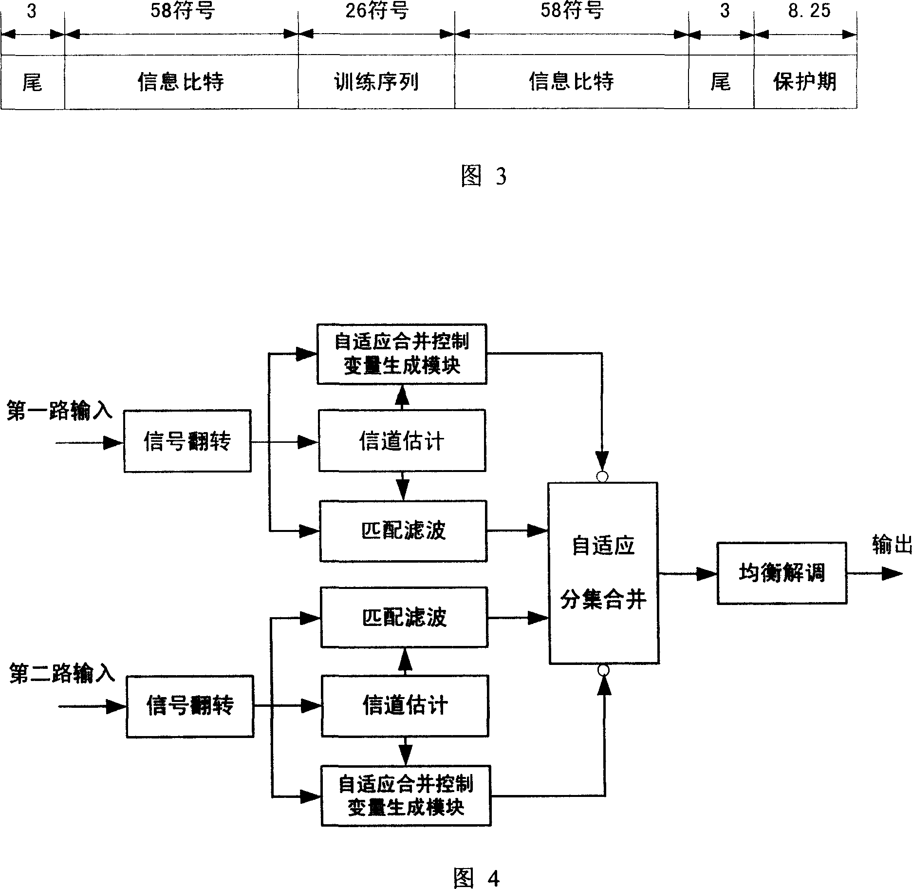 Adaptive diversity merging method of base band receiver for double antenna system