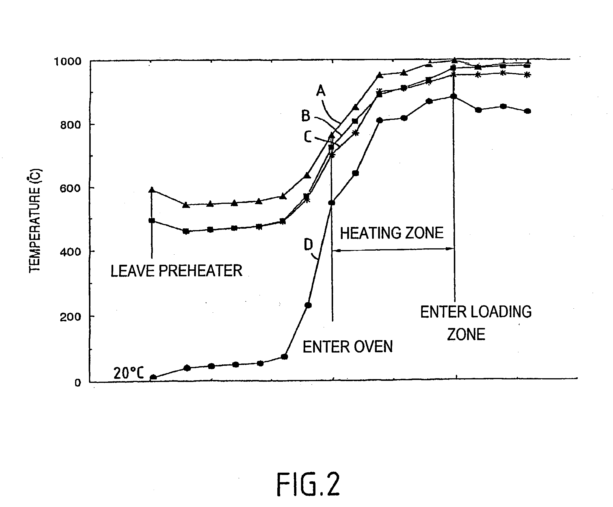 Method and installation for densifying porous substrates by chemical vapour infiltration