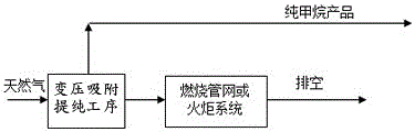 Full-temperature process pressure swing adsorption method for preparing pure methane from natural gas