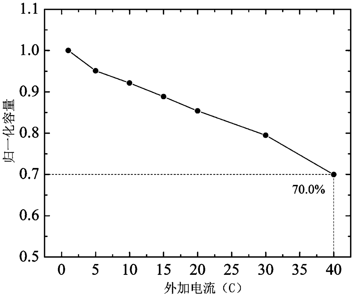 Prelithiation lithium ion start-stop power supply and preparation method thereof